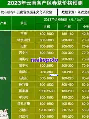 勐生茶价位07年-勐生茶价位07年多少钱