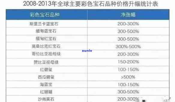 万国彩宝销量如何？消费者评价与市场反应