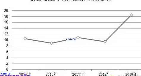 2012年7542价格，回顾2012年：7542普洱茶的价格走势与市场表现