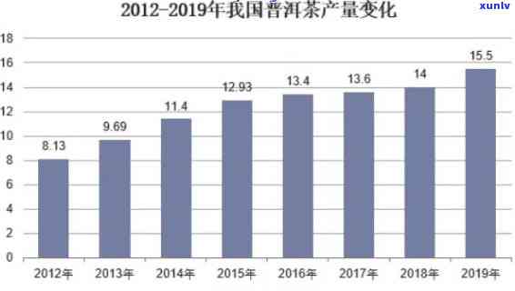 2012年7542价格，回顾2012年：7542普洱茶的价格走势与市场表现