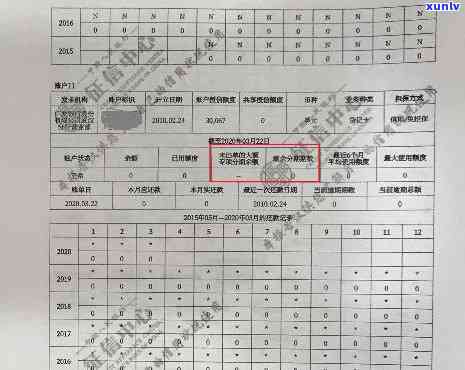 借呗、有钱花借款记录上吗？对个人信用有何作用？