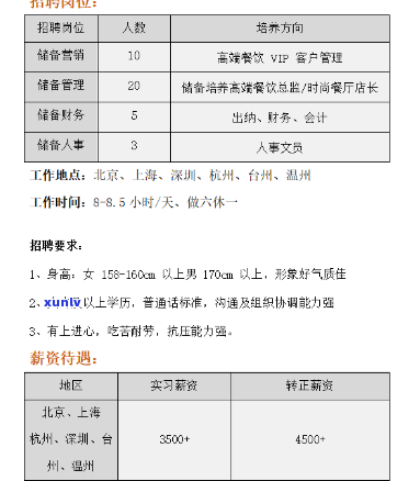 上海翡翠餐饮集团： *** 信息与评价全解析