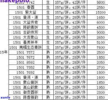 大益7542今日价格，最新！大益7542普洱茶今日市场价格一览