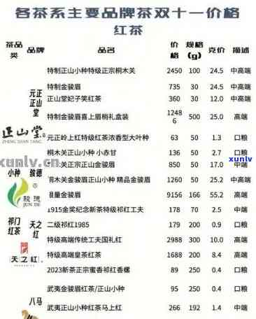 龙园号金不换普洱茶价格查询及官方售价一览表