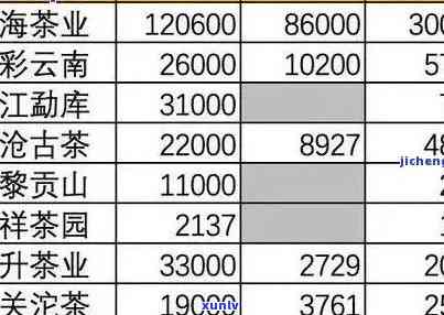 龙园号金不换普洱茶价格查询及官方售价一览表