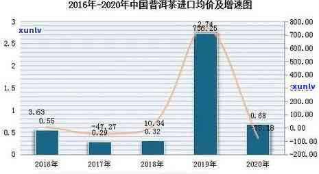 布朗金芽普洱茶价格：2008年至2018年的变化趋势