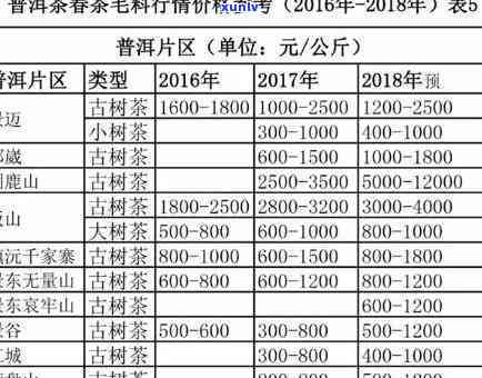 顶级冰种黄翡翠原石图片及价格、价值评估全解析