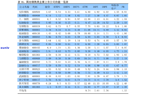 东芳村大益报价新茶：每日最新价格一览