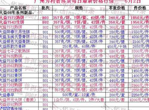 东芳村大益报价新茶：每日最新价格一览