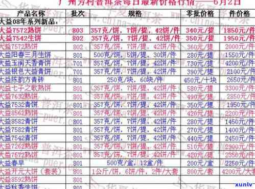 东芳村大益茶每日最新行情：新茶报价全览