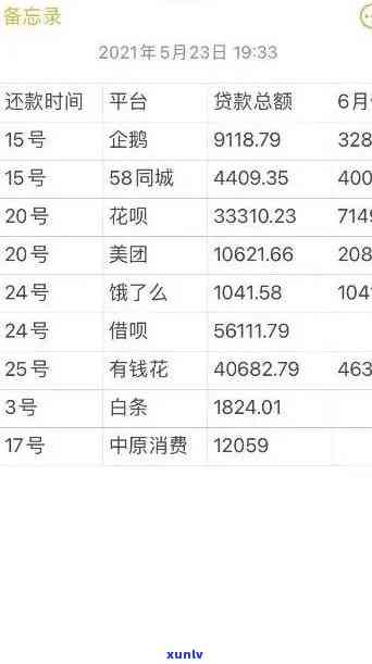 有钱花欠款10万逾期4年，能否再借其他平台贷款？