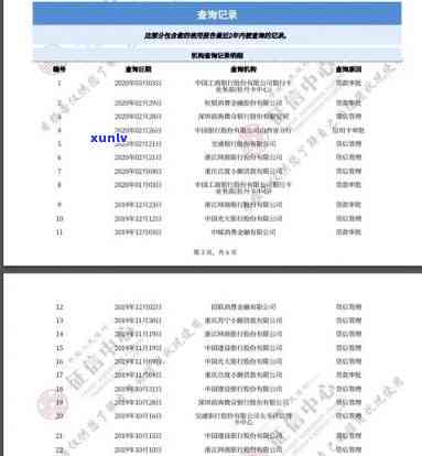 网贷逾期招行信用卡