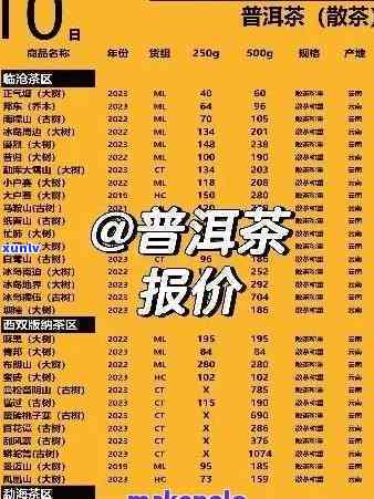 2003大益雀四星最新价，最新价格出炉：2003年大益雀四星普洱茶市场行情解析