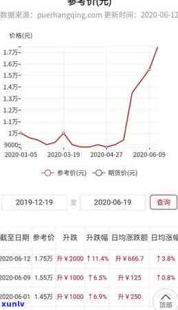 大益英雄骏马出厂价-大益英雄骏马出厂价格多少