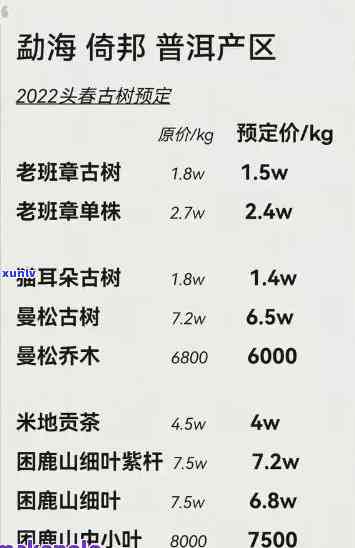 最新勐海布朗大树茶价格查询，一网打尽全信息！