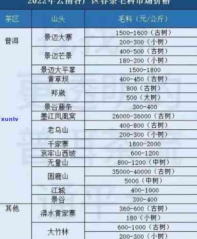 2021大益仓颉号预估价格，独家预测：2021年大益仓颉号普洱茶预计市场价格分析