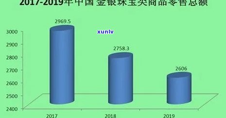 东莞玉石产业发展现状，探究东莞玉石产业的当前发展状况