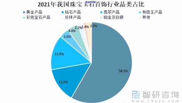 东莞玉石产业发展现状，探究东莞玉石产业的当前发展状况