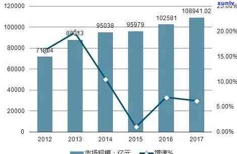 东莞玉石产业发展现状，探究东莞玉石产业的当前发展状况