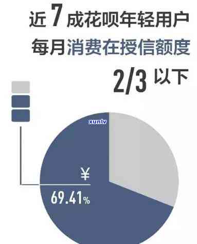 有钱花逾期需全部还款？解决方案及真实性解析