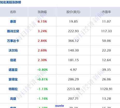 有钱花逾期解决方法有多少种？详解各类解决方法