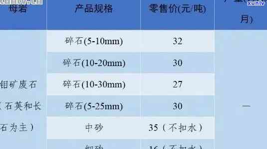 翡翠毛料回收价目表，最新翡翠毛料回收价目表，一键查询市场行情！