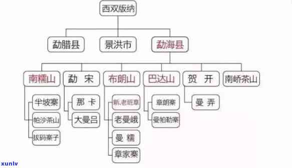 翡翠的颜色会不会因为时间而扩散？