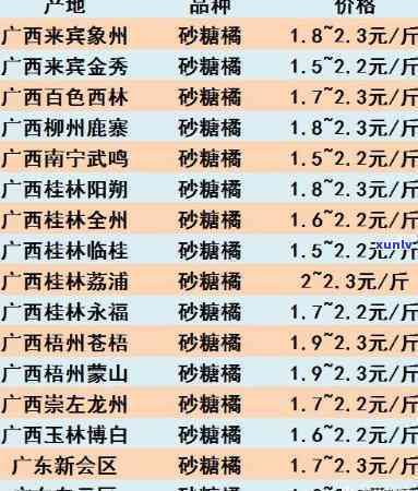 天柑价格一览：最新市场价格表及一斤价