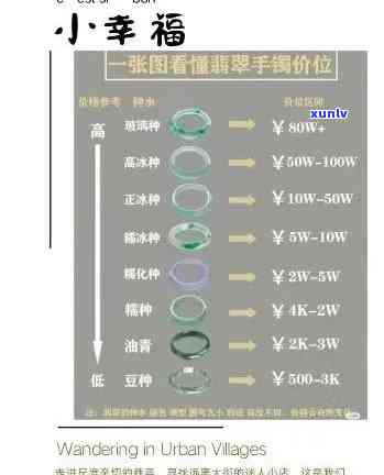 个旧翡翠手镯价格全揭秘：多少钱一个？多少钱一克？