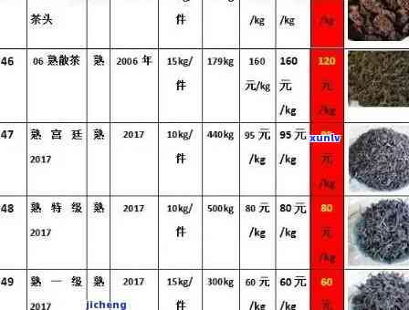 勐海一号茶仓小昔归-勐海一号茶仓价格