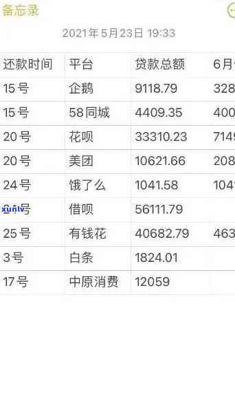 有钱花网贷6万逾期-有钱花网贷6万逾期会怎样