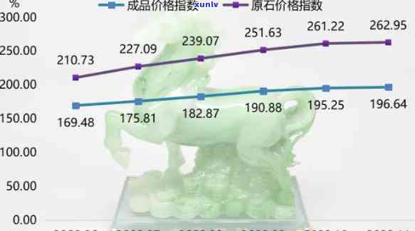 上海翡翠交易，探究上海翡翠交易市场：价格、品质与趋势分析