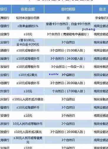 有钱花逾期多久上结果有多严重？逾期时间长短对信用记录有何作用？