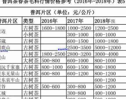 昔归古树秋茶价格表-2017年昔归古树秋茶价格