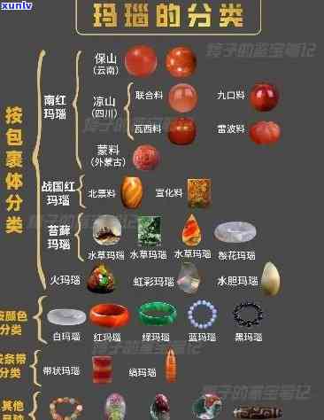 红玛瑙等级划分：7a、8a标准详解