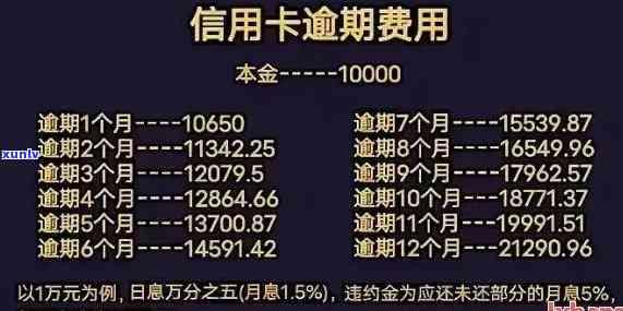 有钱花逾期5w，警惕！有钱花逾期5万元，你可能需要知道这些