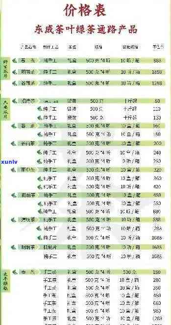 茶王寨价格表，揭示茶王寨价格表，让你了解茶叶的价格趋势与品质标准