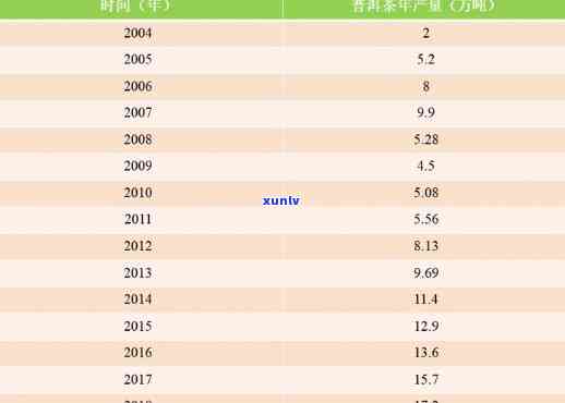 布朗王普洱茶生茶价格历记录：2007、2008与357克的价格对比