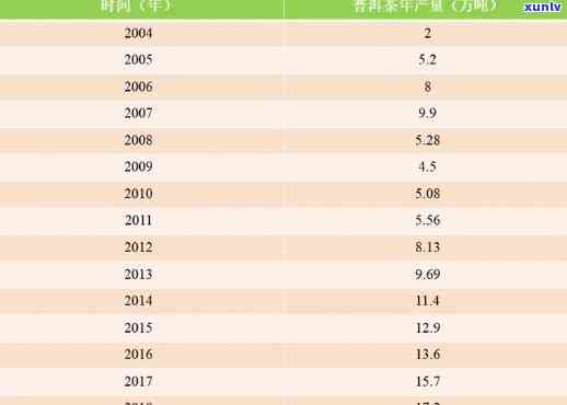 布朗王普洱茶价格357克：2007年与2019年的对比分析