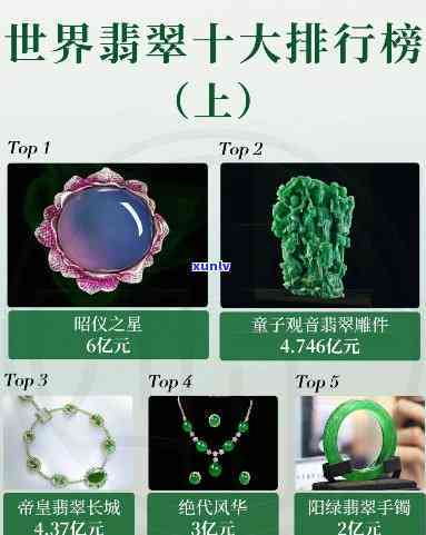 世界宝石翡翠排行榜：最新十大排名