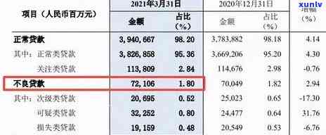 有钱花逾期50天会有什么结果？对民生银行贷款有作用吗？