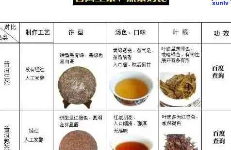 大益茶用料揭秘：配方、配料及代号全解析