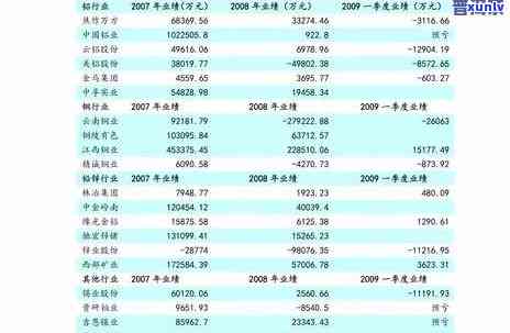 101金大益价格走势，深度分析：101金大益价格走势及未来趋势预测