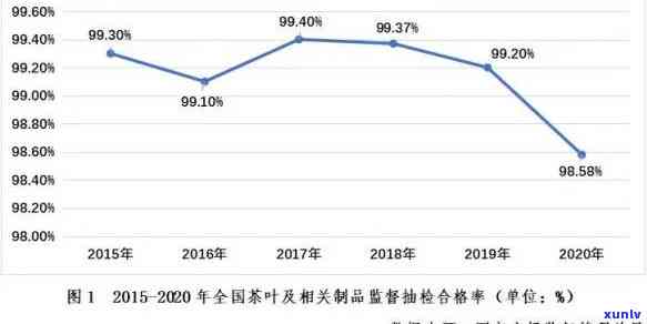 2013-2017年大益五子登科茶价走势分析