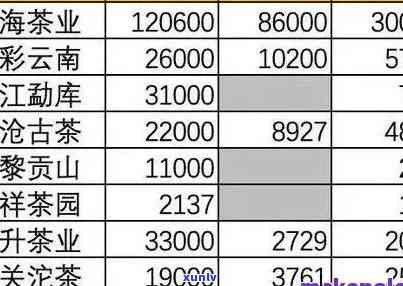 2013-2017年大益五子登科茶价走势分析