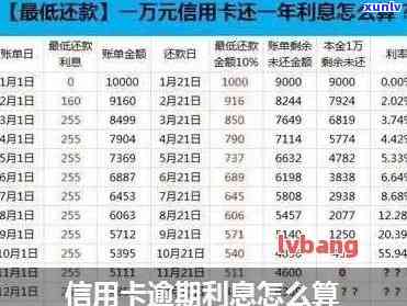 有钱花3万逾期：每日违约金、一个月利息怎样计算？