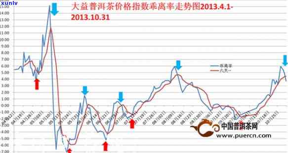 大益菁华厚砖最新行情：走势与分析