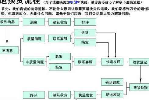 买翡翠退货流程全攻略：步骤详解、图解与视频教程