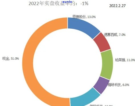 大益益友会会员数量查询：最新数据与获取方式