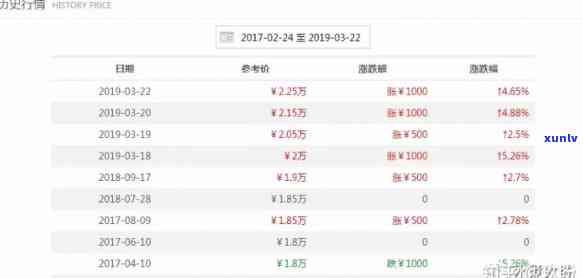 大益益友会会员数量查询：最新数据与获取方式